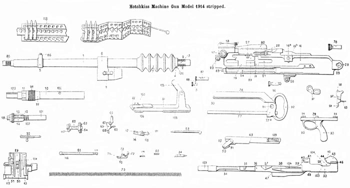 FRENCH HOTCHKISS MODEL 1914 HEAVY MACHINE GUN - Small Arms Review