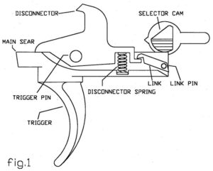 TAC Trigger System for the M16 - Small Arms Review