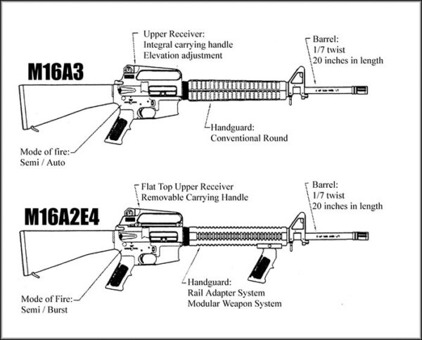 The M4A1: Close Quarters Battle Weapon - Small Arms Review