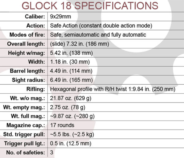 Glock 18 Machine Pistol - Small Arms Review