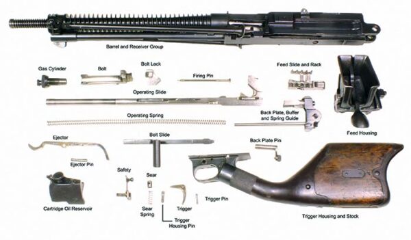 Japanese Taish? Type 11 (Model 1922) Light Machine Gun - Small Arms Review