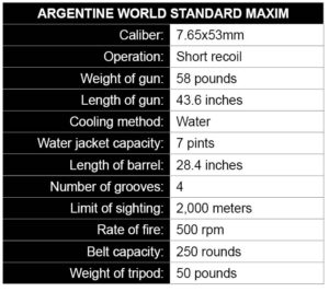 Argentina’s “World Standard” Maxim Machine Gun - Small Arms Review