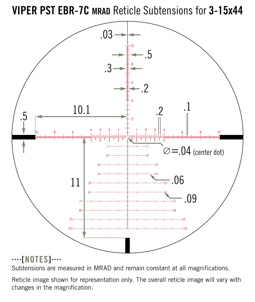 Achieving Long-Range Efficacy - Finding the Right Optic - Small Arms Review