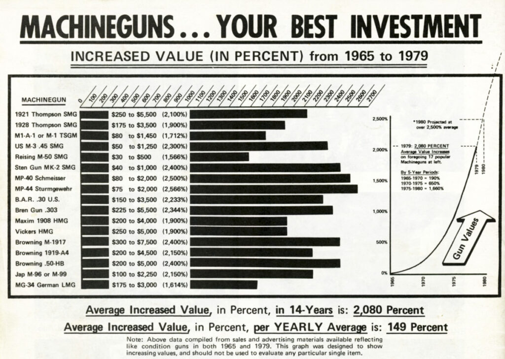 Machine Gun Prices, What Happened? Small Arms Review