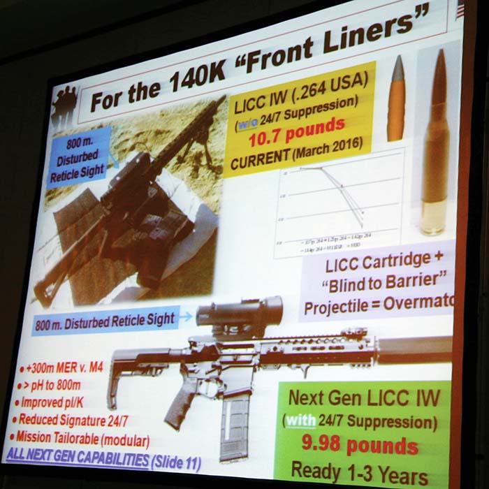 Polymer ammo: A lightweight approach to support the warfighter > Marine  Corps Systems Command > News Article Display