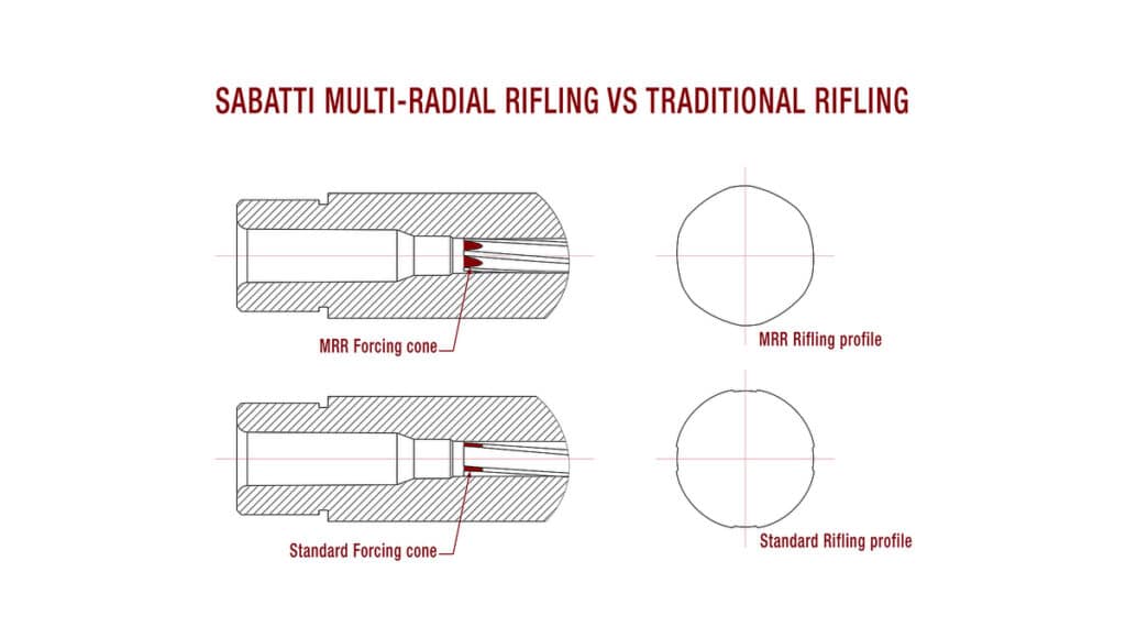 Sabatti Multi Radial Rifling