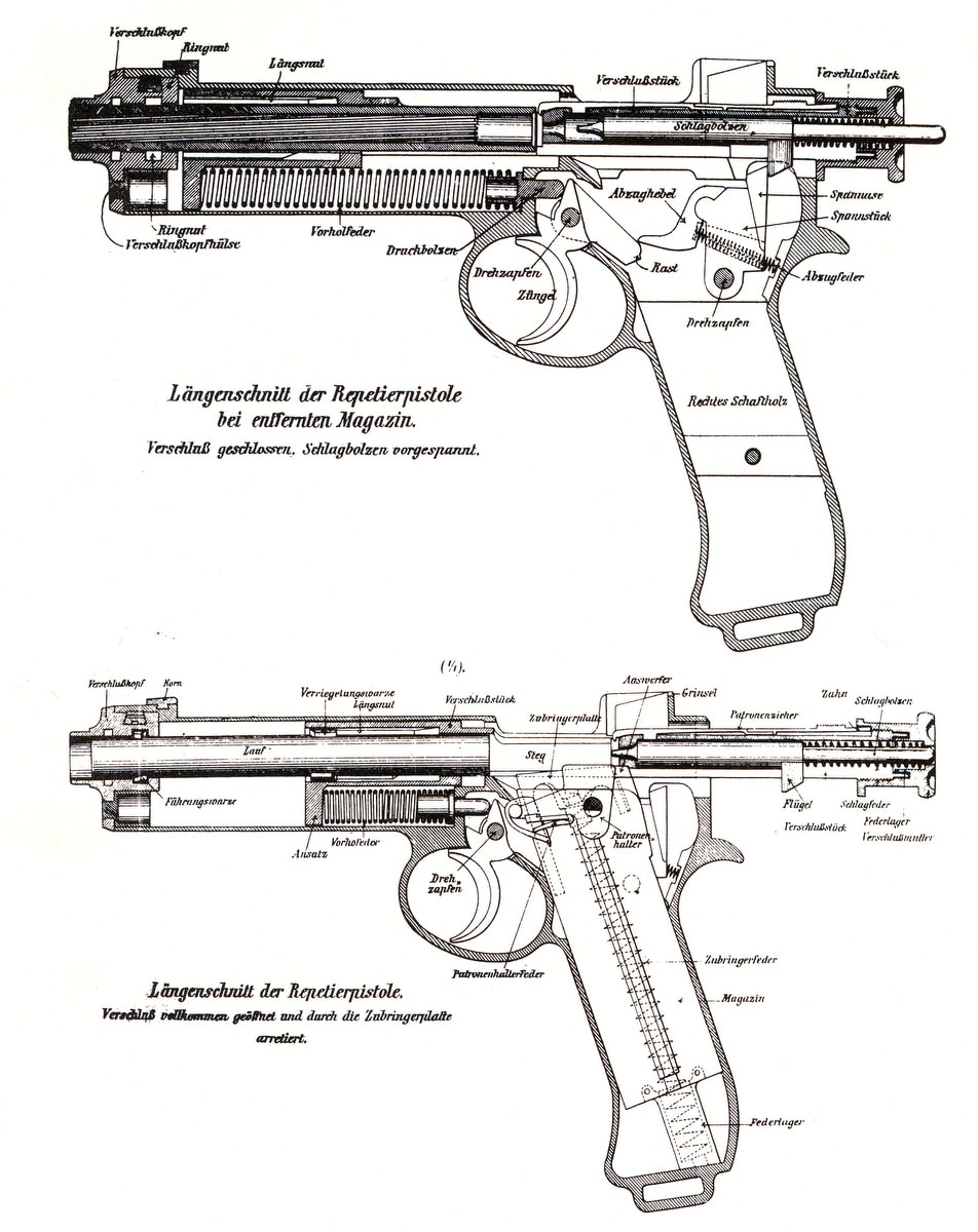 Roth-Steyr M-1907: The Origin of the Rotary Barrel - Small Arms Review